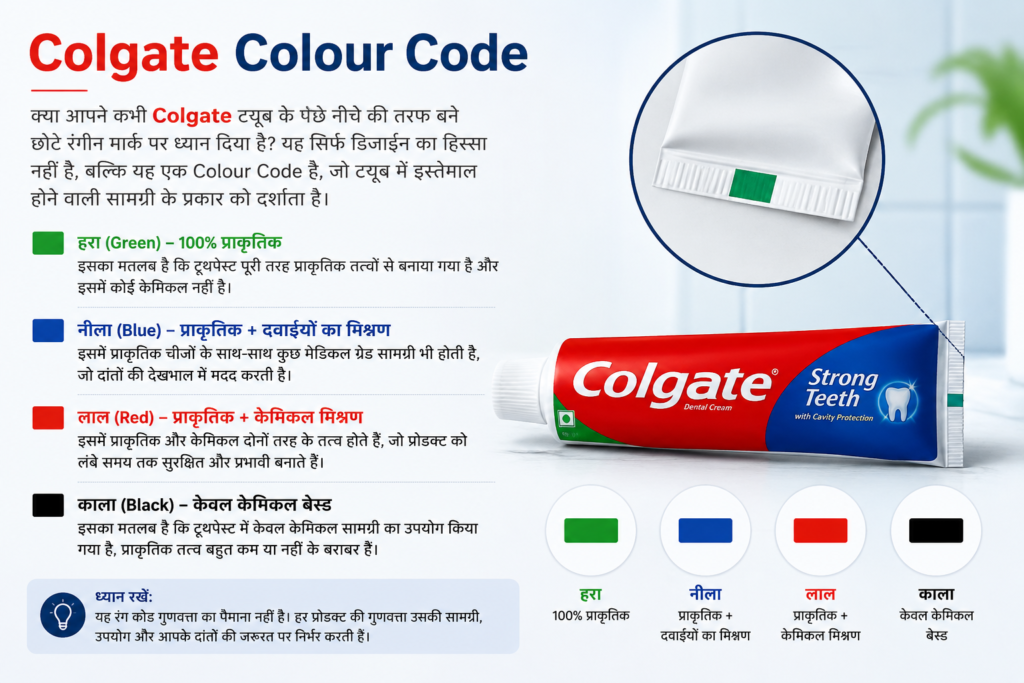 Colgate Colour Code
